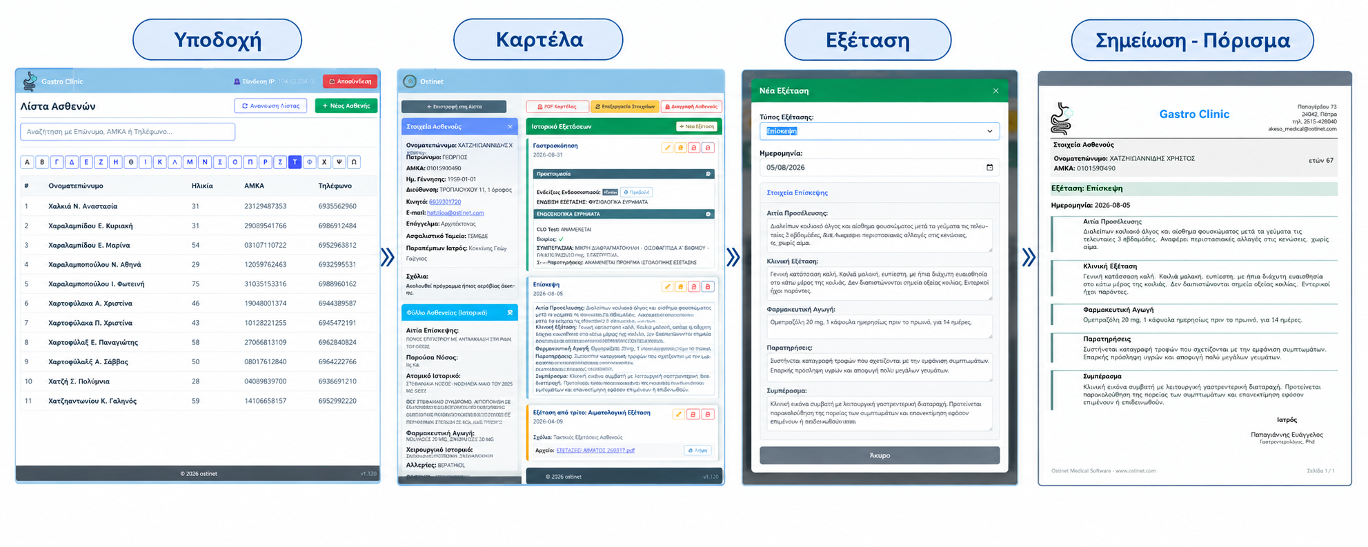 Ροή εργασίας: λίστα, καρτέλα, επίσκεψη, ιστορικό